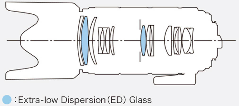 PENTAX smc DA* 60-250mm F4ED (IF) SDM